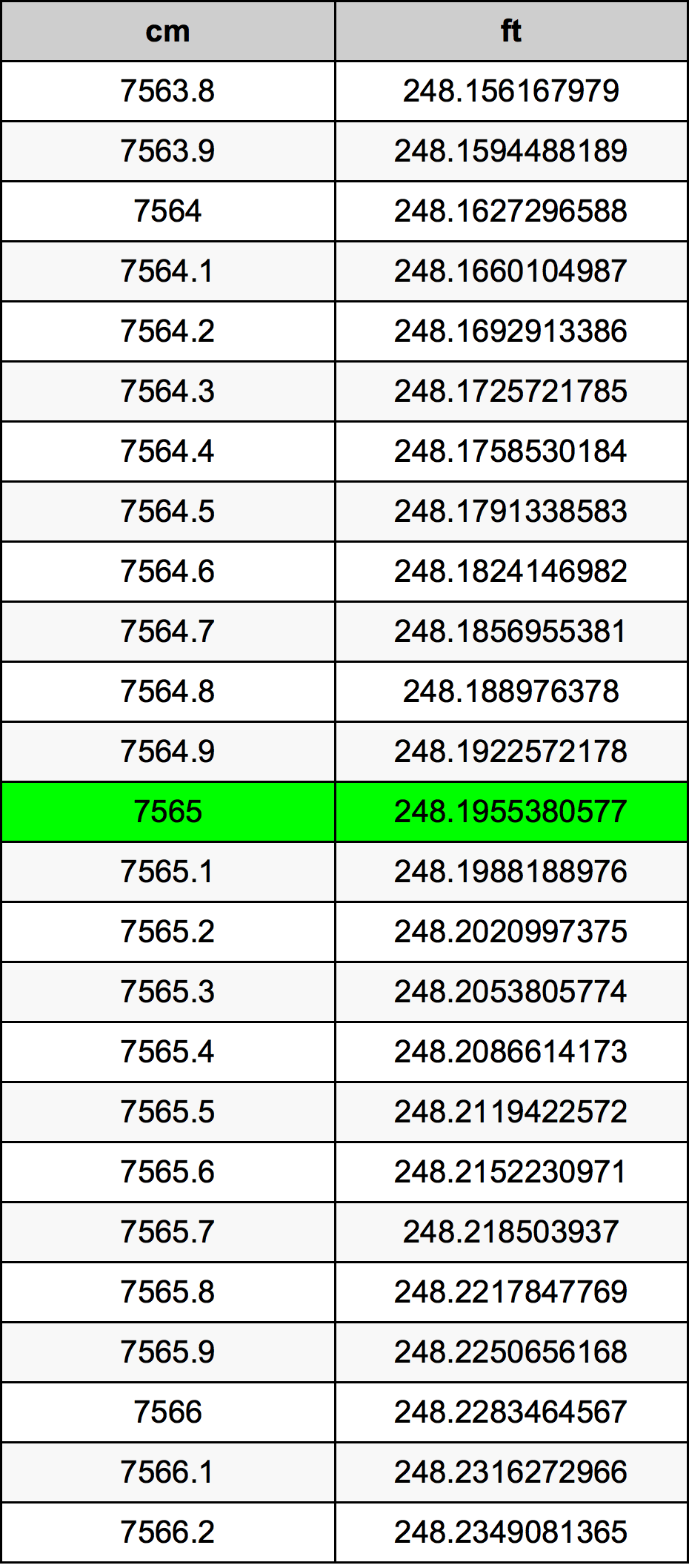 7565 Sentimeter konversi tabel