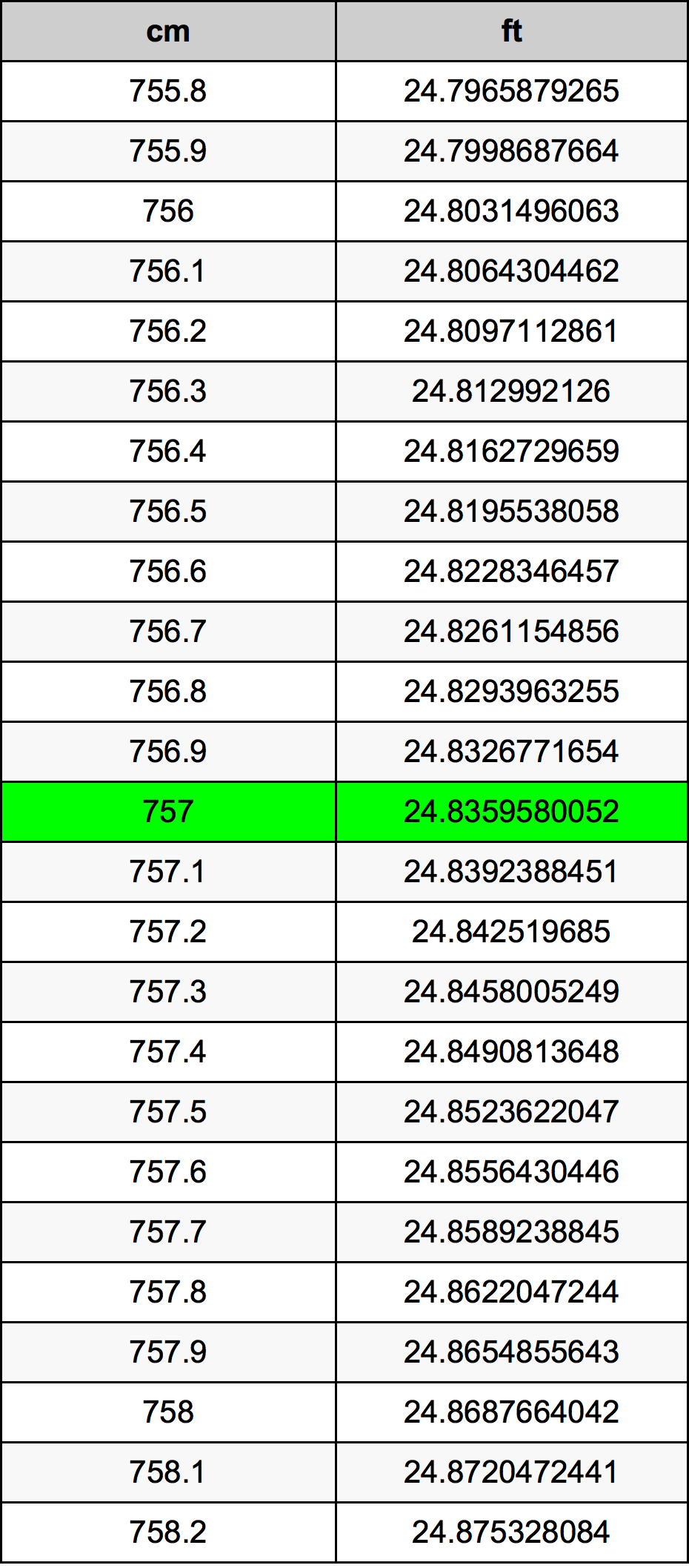 757 Centiméter átszámítási táblázat