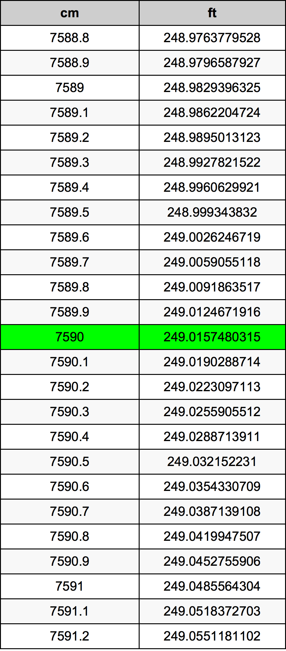 7590 Centimetri Table
