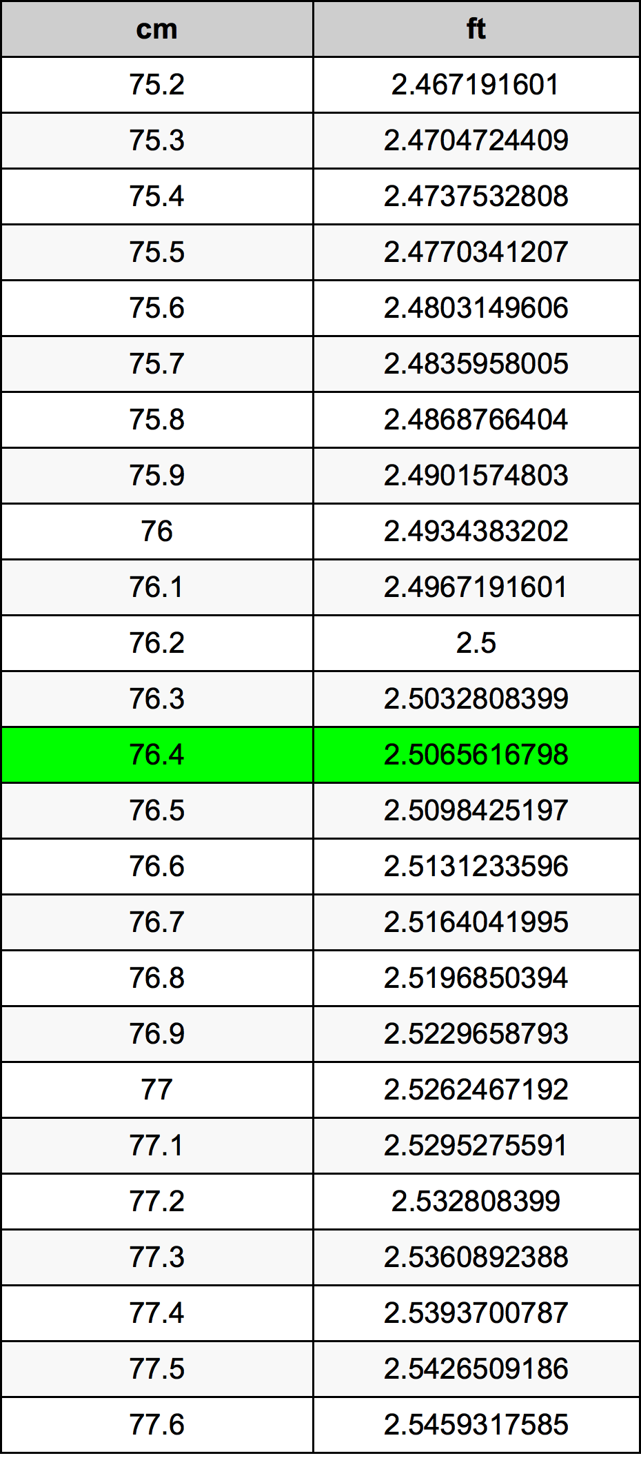 76.4 Centimetri Table
