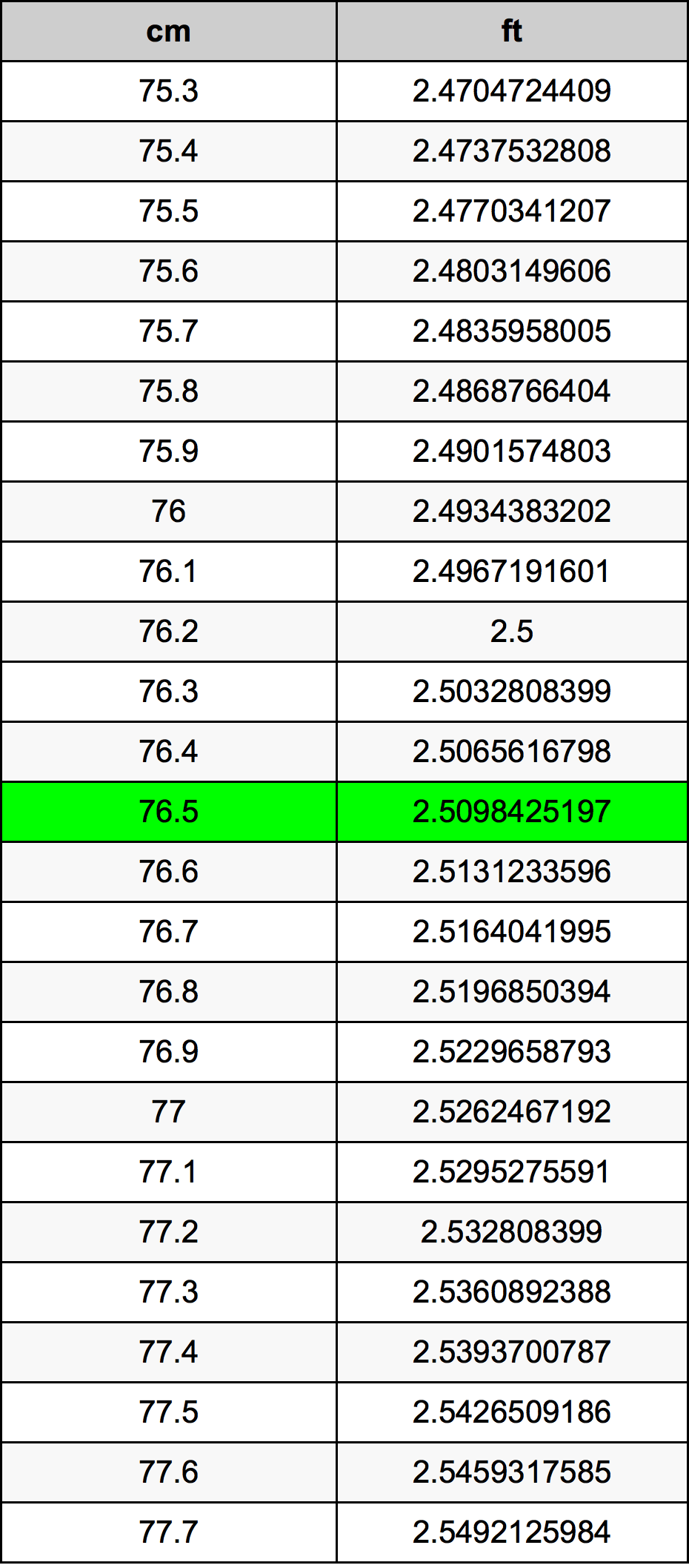 76.5 Centimetri Table