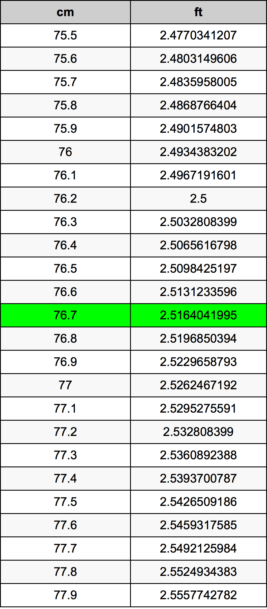 76.7 Centiméter átszámítási táblázat