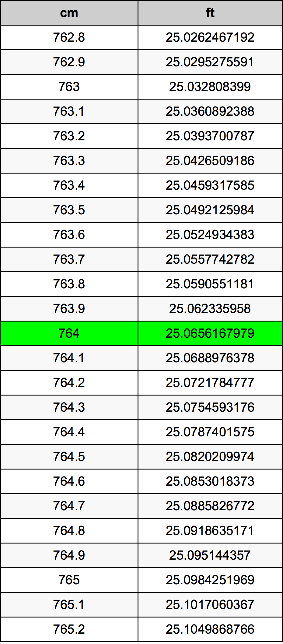 764 Centiméter átszámítási táblázat