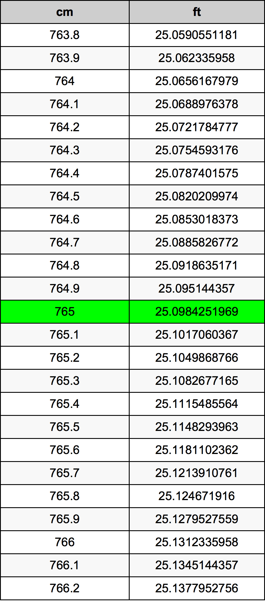 765 Centimetri Table