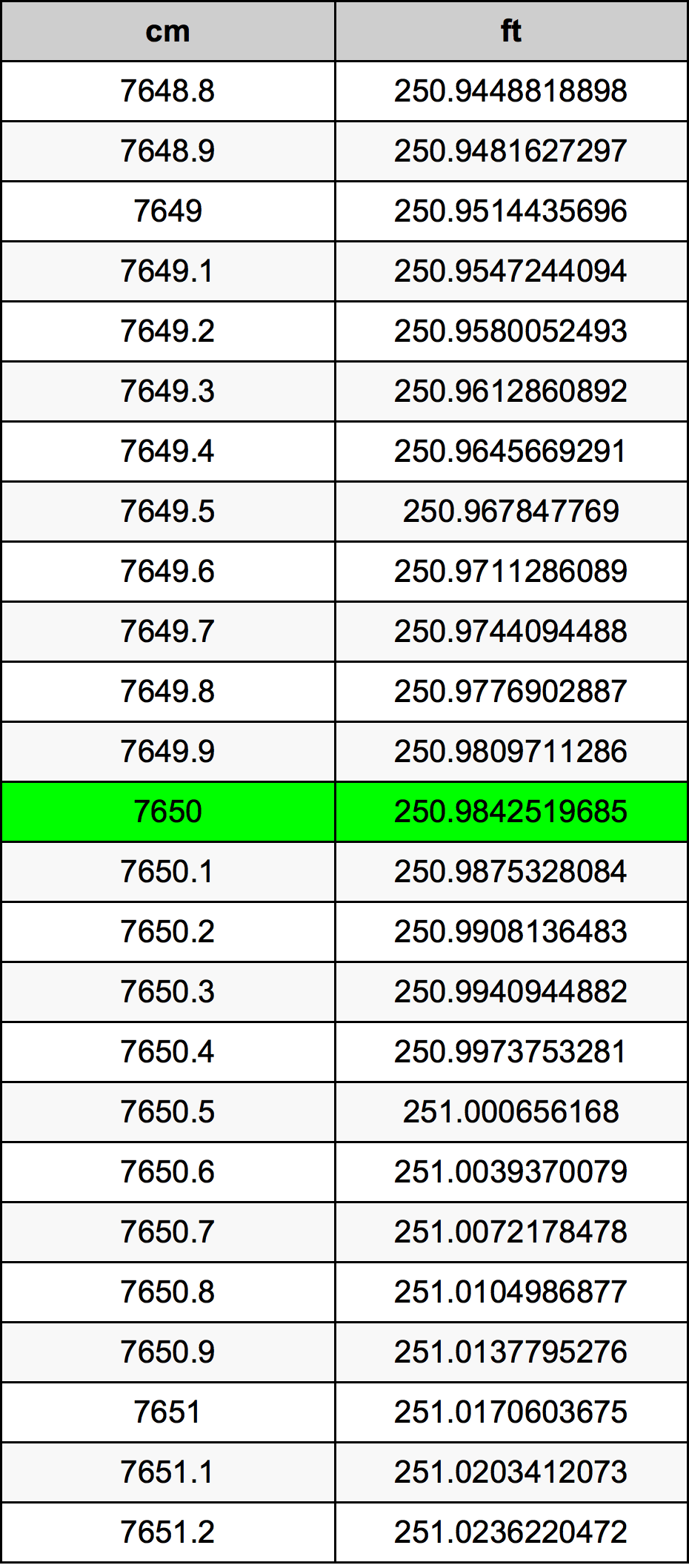 7650 Centimetri Table