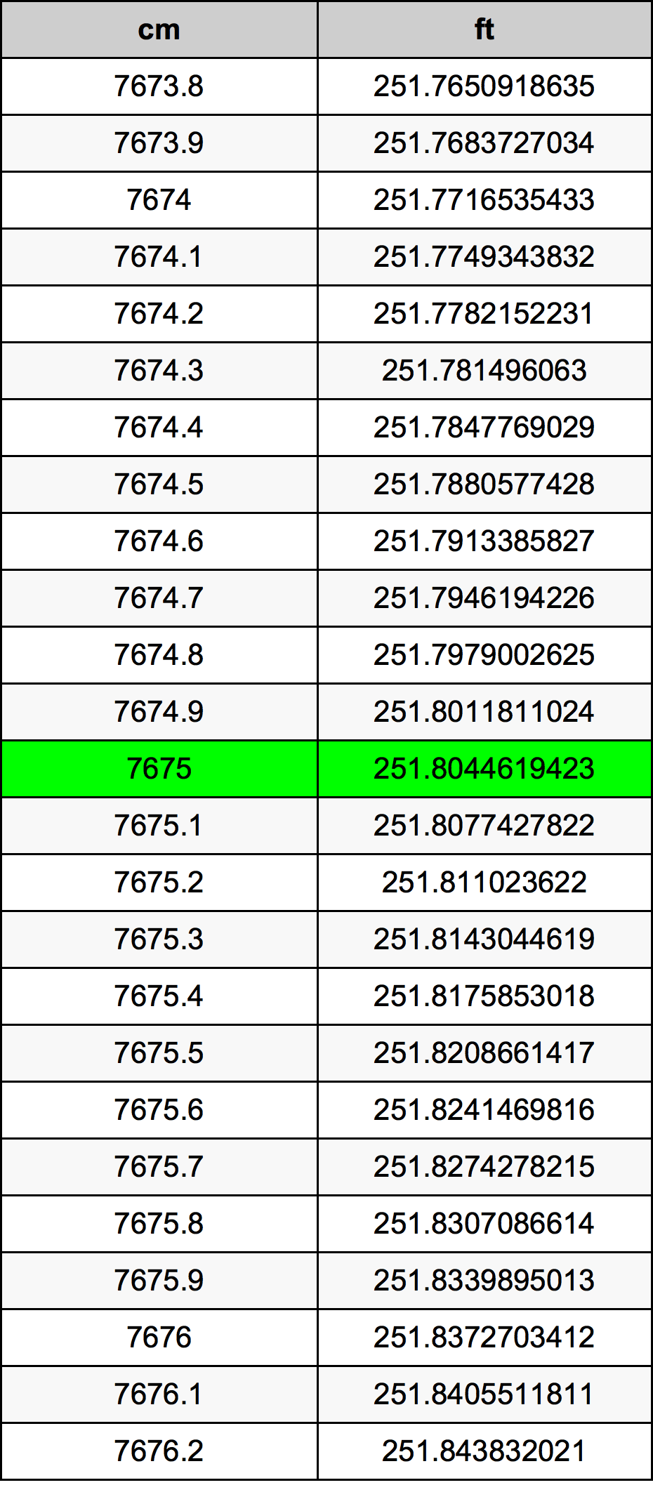 7675 Centimetri Table