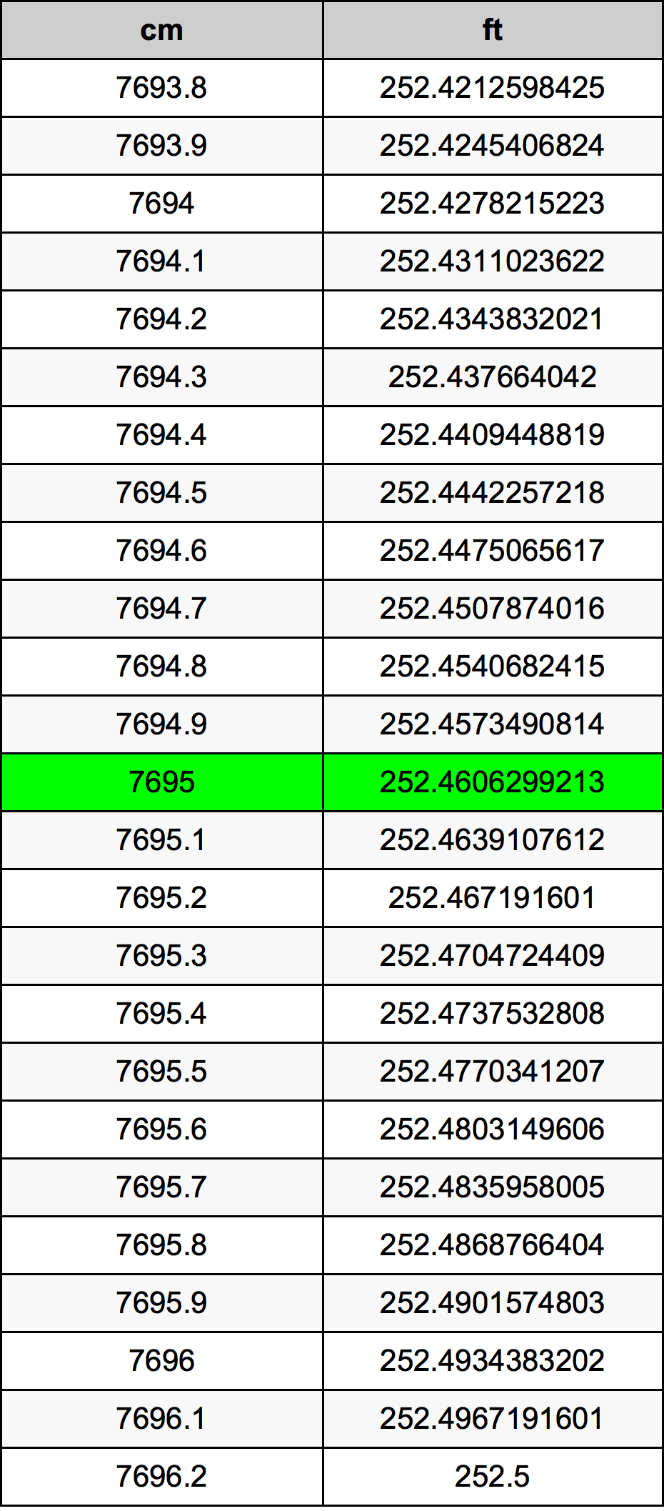 7695 Centimetri Table