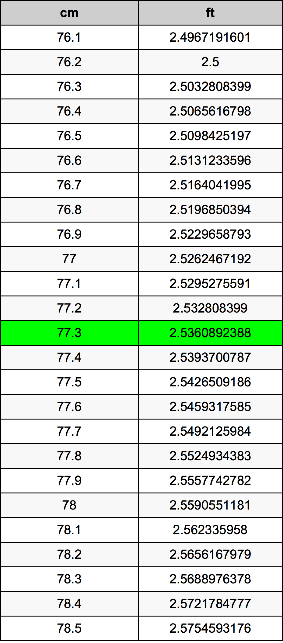 77.3 Centimetre Table