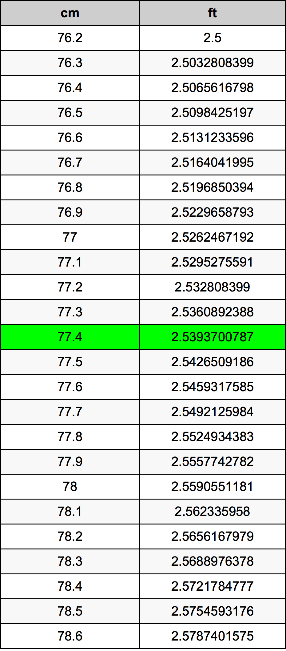 77.4 Centimeter Table