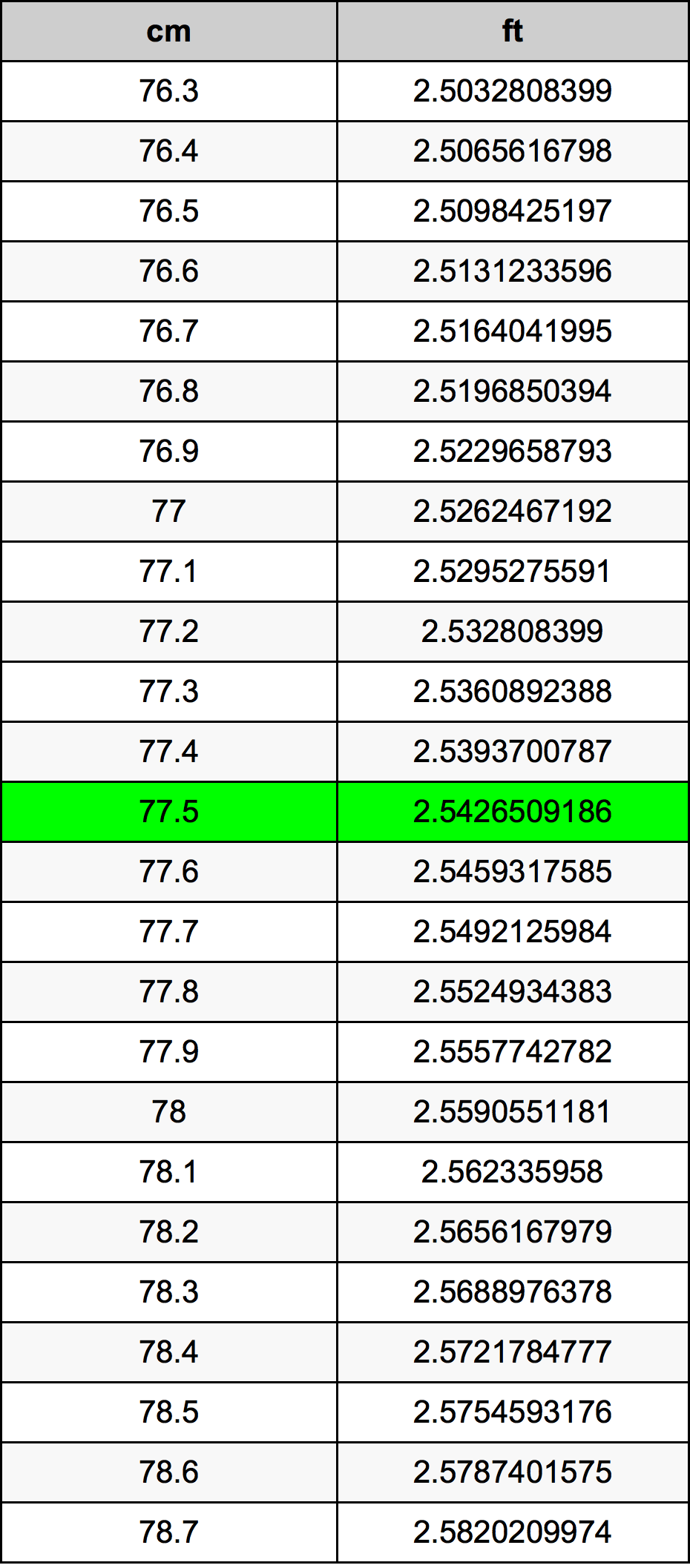 77.5 Centimeter Table