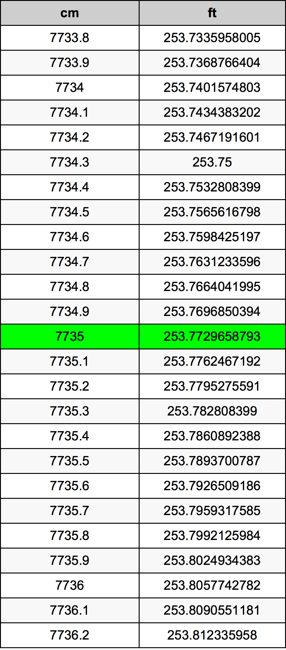 7735 Centimetri Table