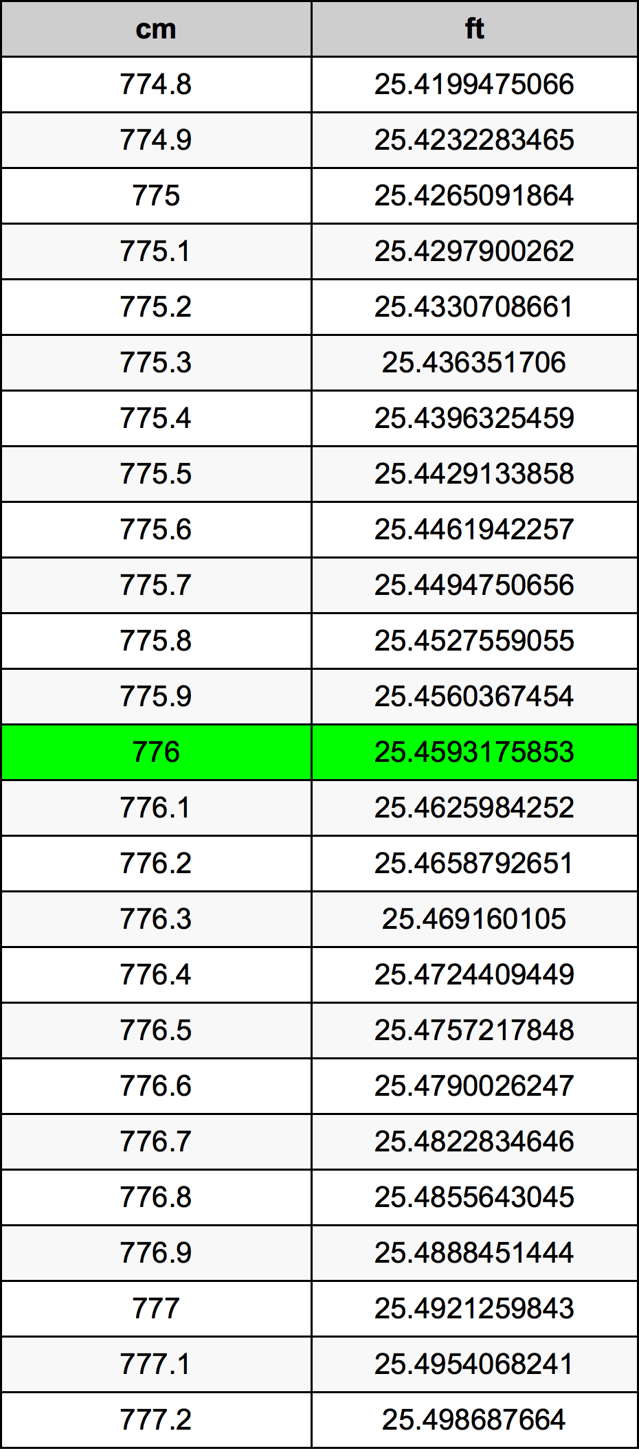 776 Centimetri Table