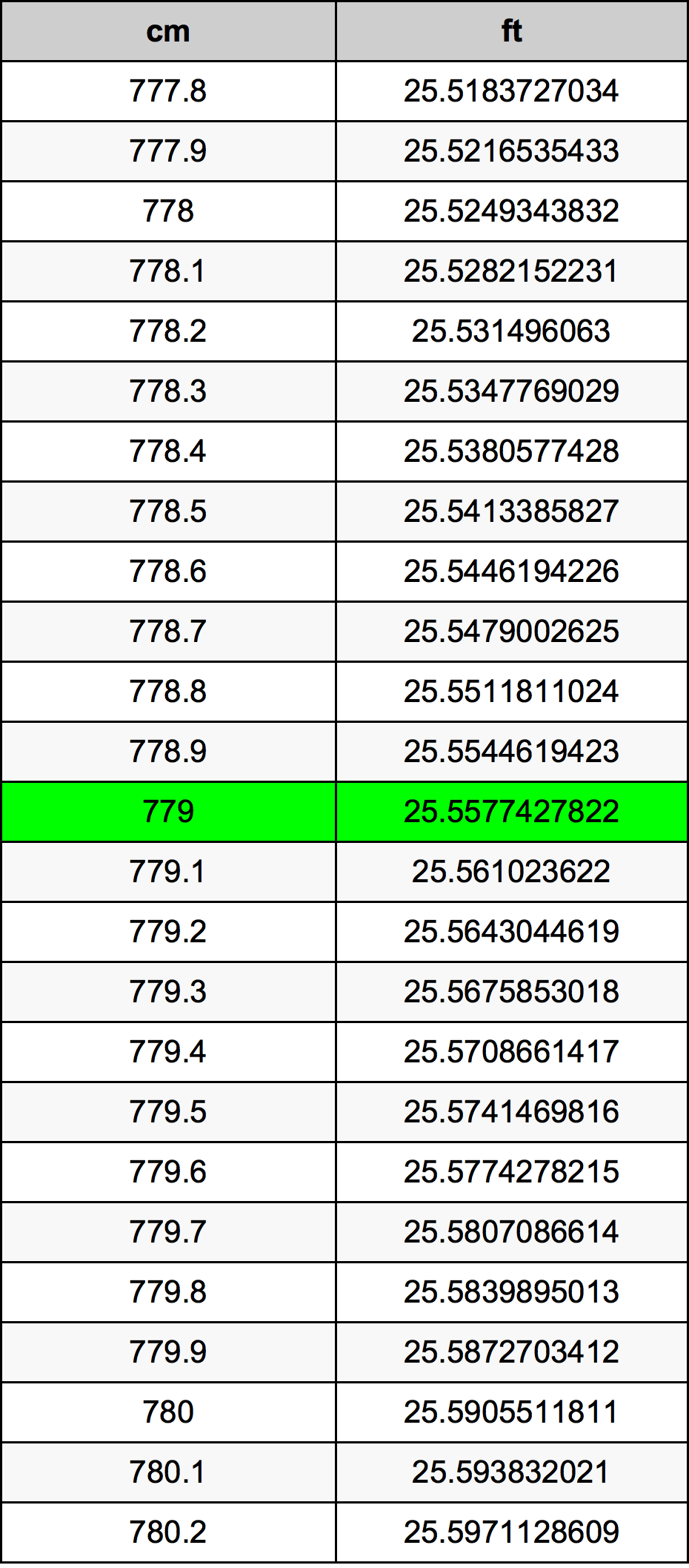 779 Centimetri Table