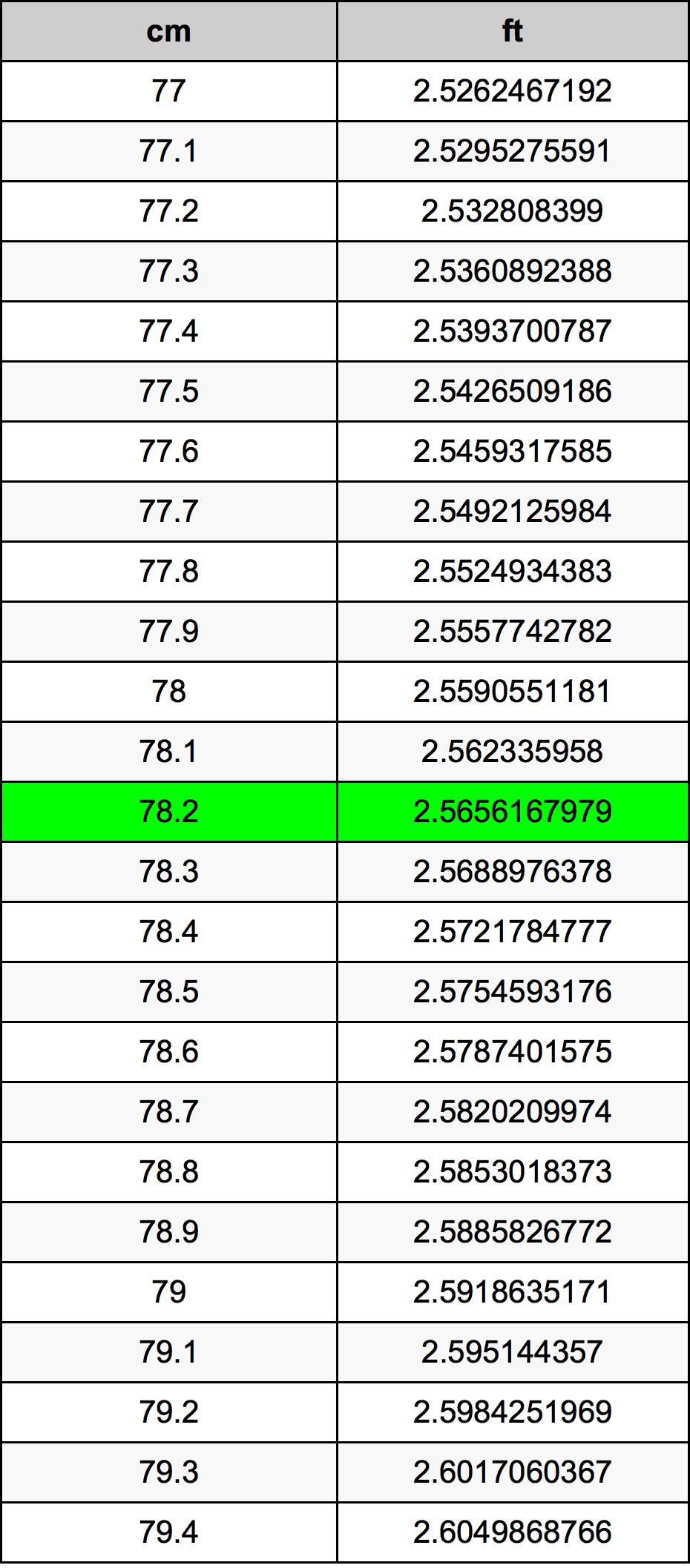 78.2 Centimetri Table