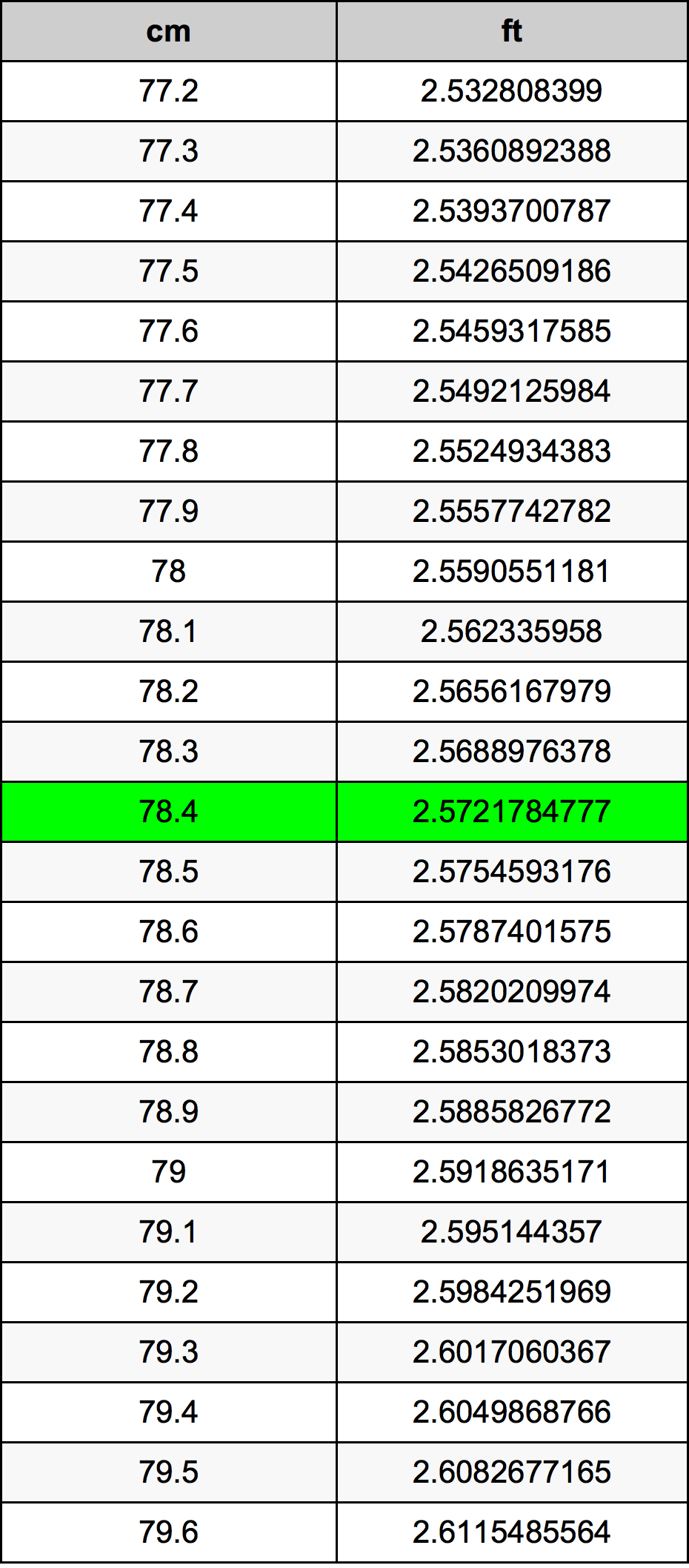 78.4 Centimetri Table