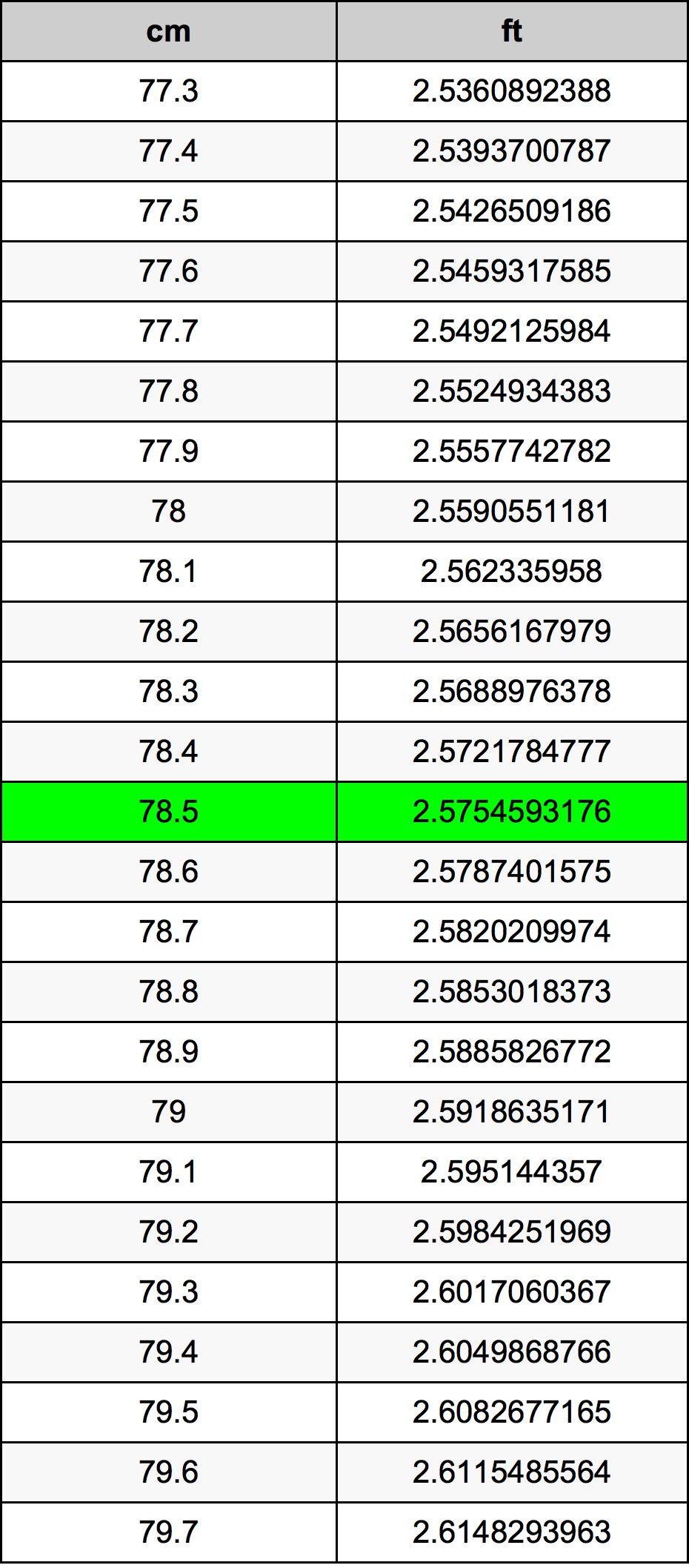 78.5 Centimetri Table