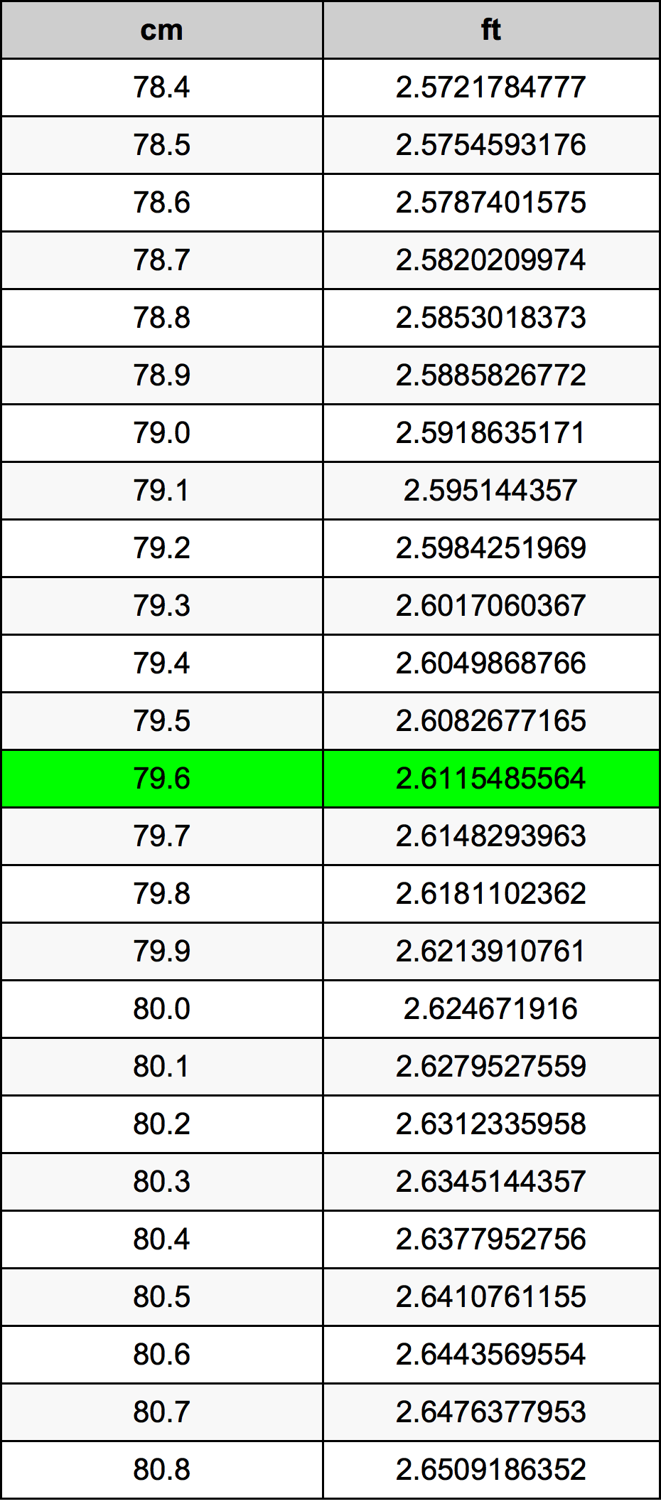 79.6 Centimetri Table