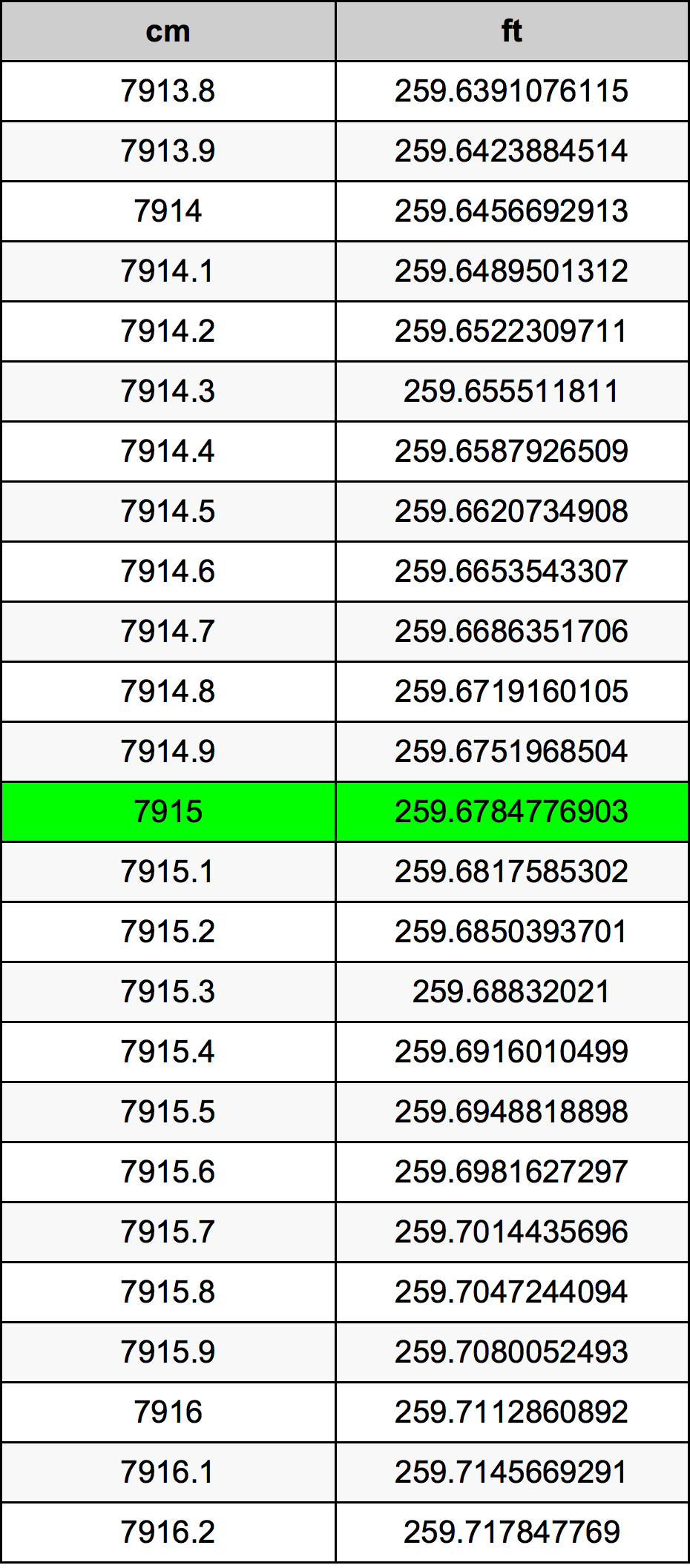 7915 Centimetri Table