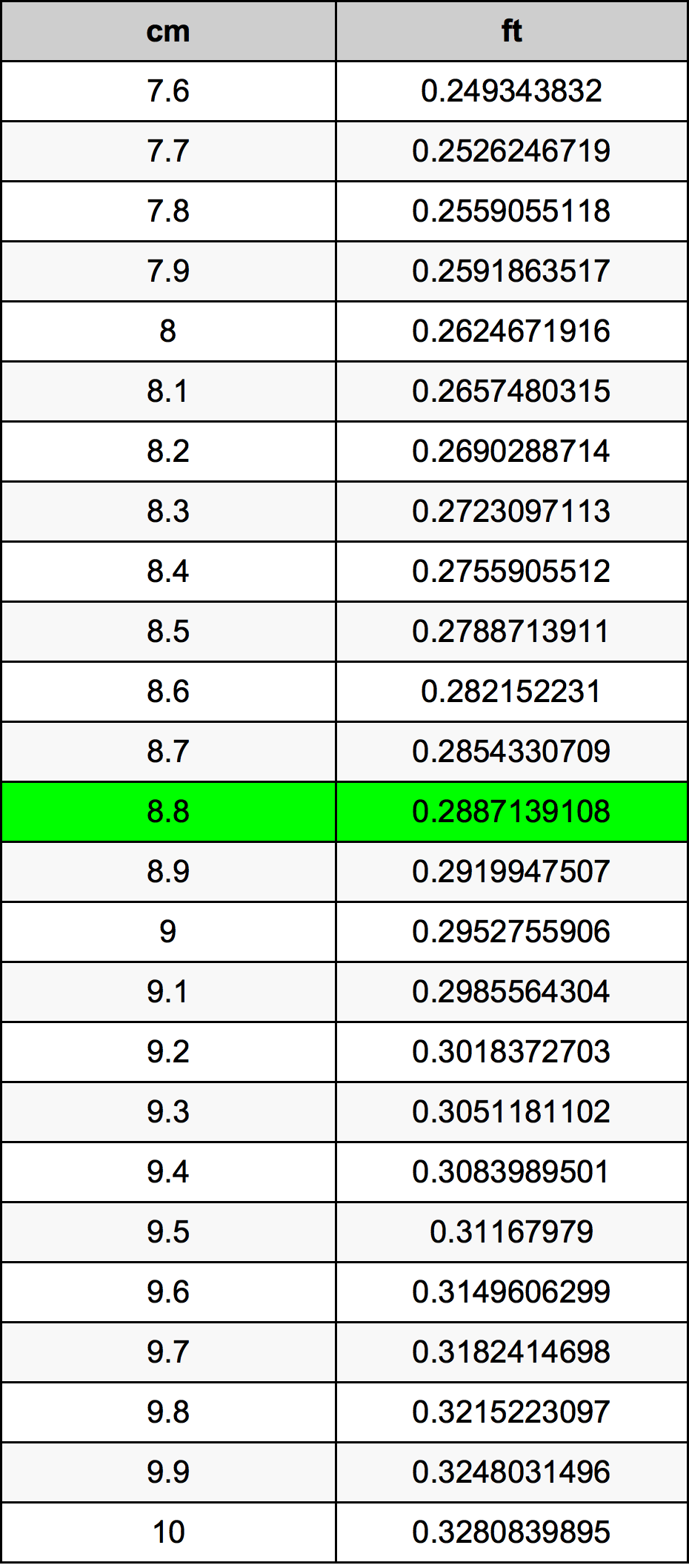 8.8 Centimetri Table