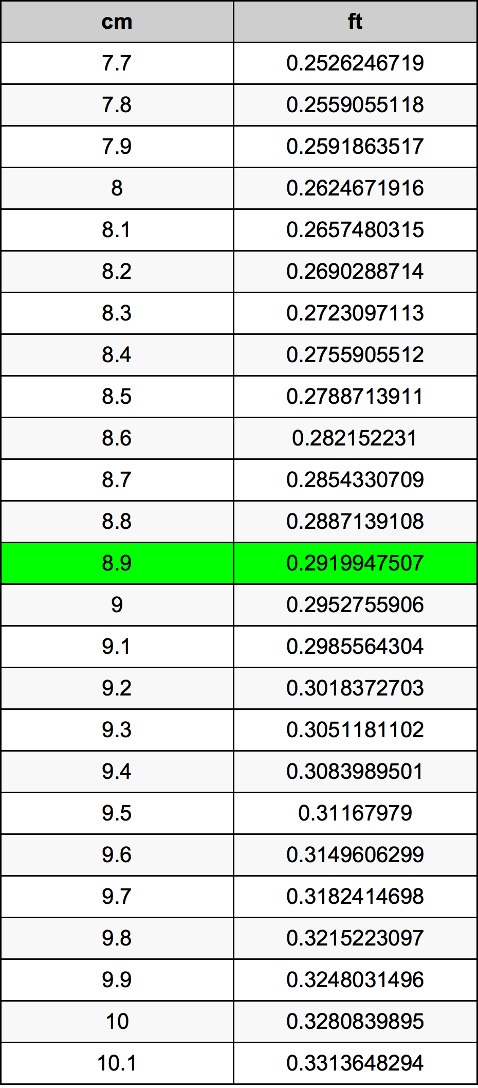 8.9 Centimetri Table