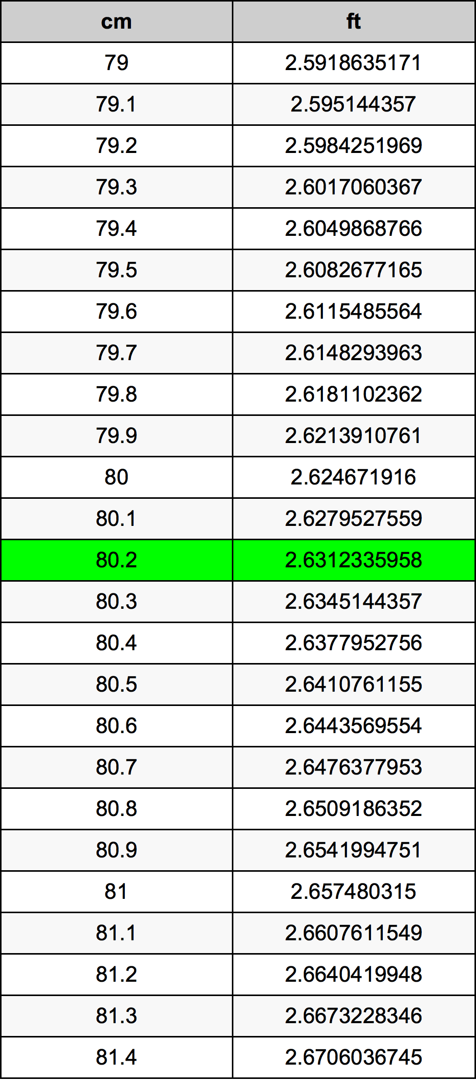 80.2 Centimetri Table