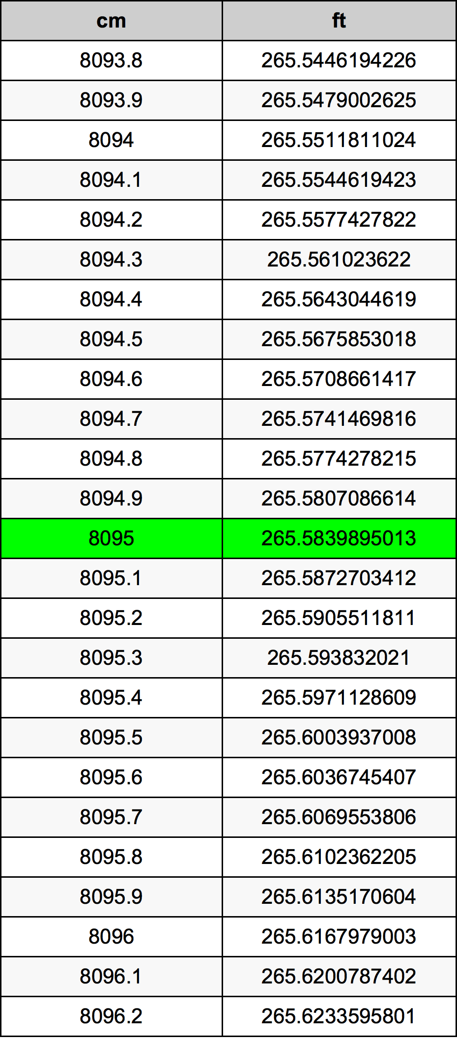 8095 Centimetri Table