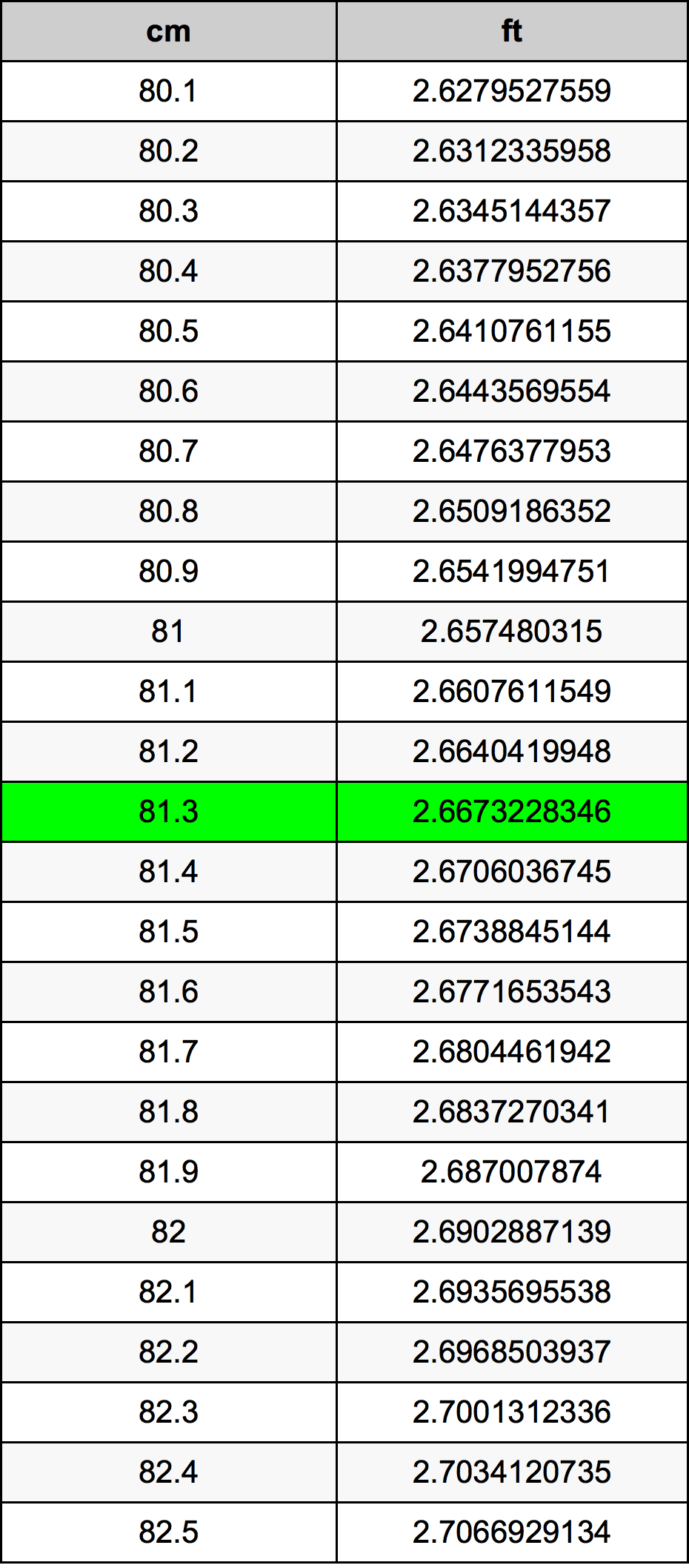 81.3 Centimetri Table