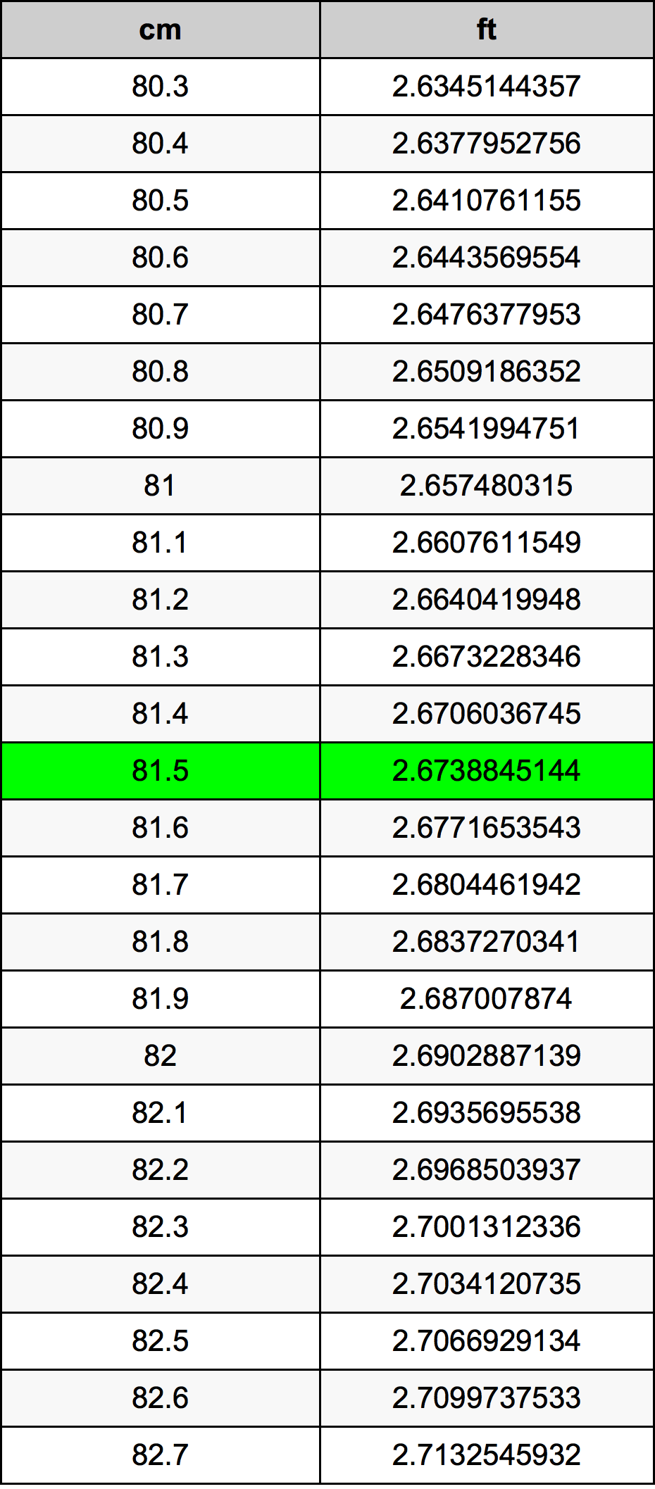 81.5 Centimetri Table