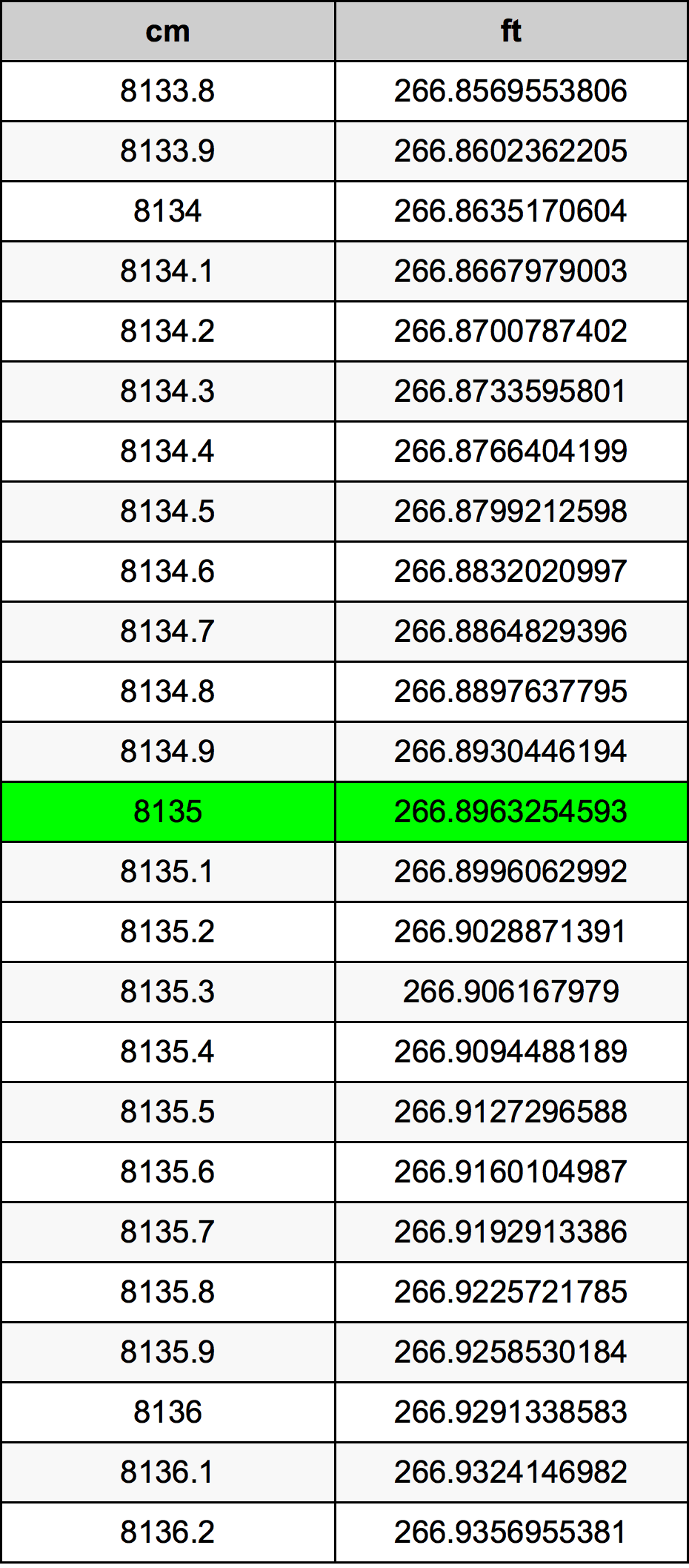 8135 Centimetre Table
