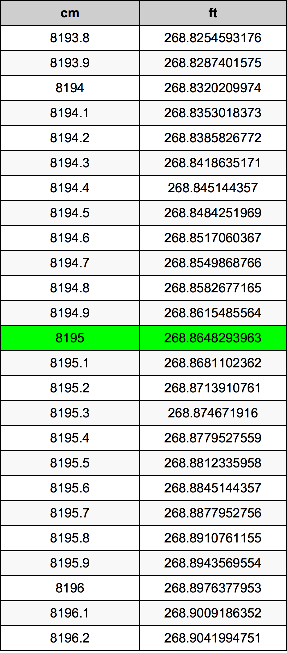8195 Centimetri Table