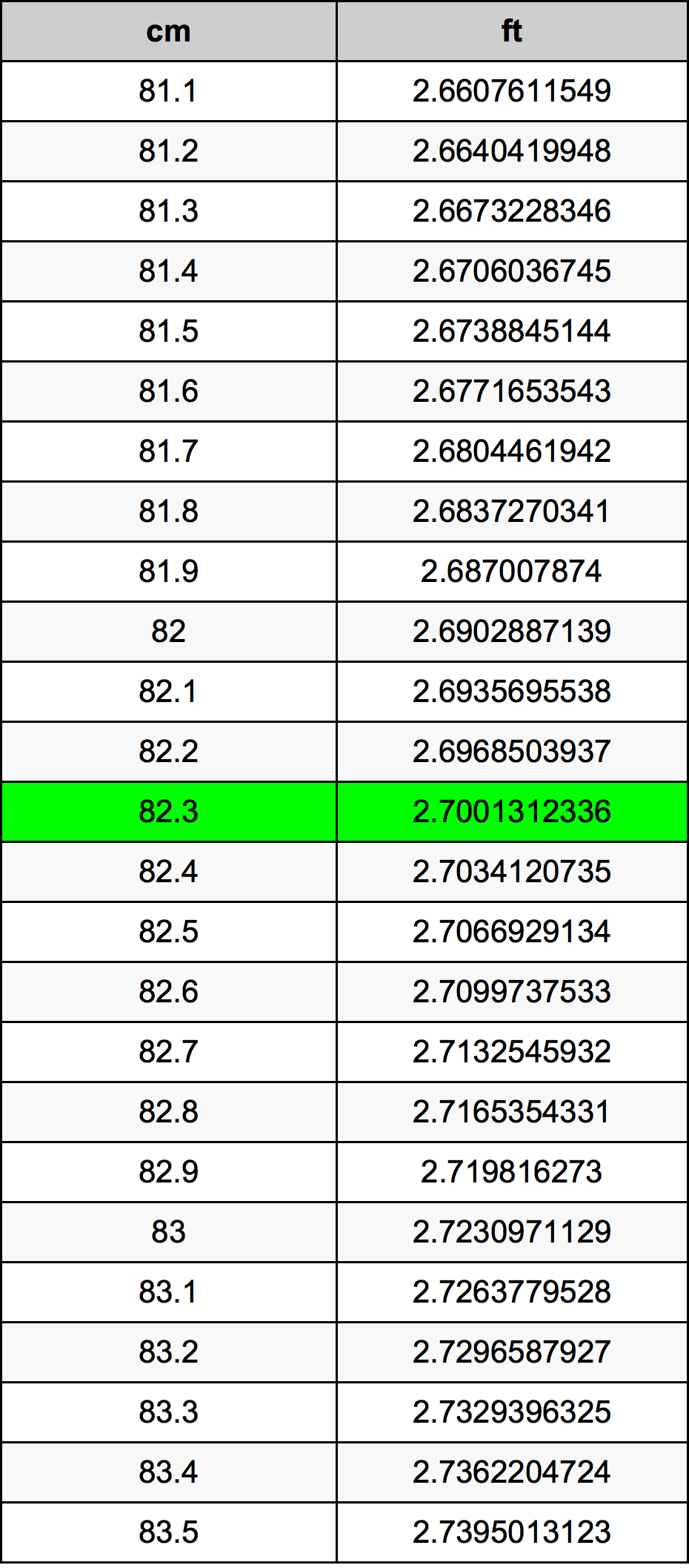 82.3 Centiméter átszámítási táblázat