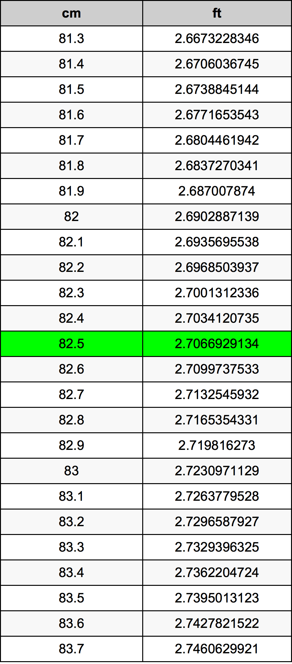 82.5 Centimetru tabelul de conversie