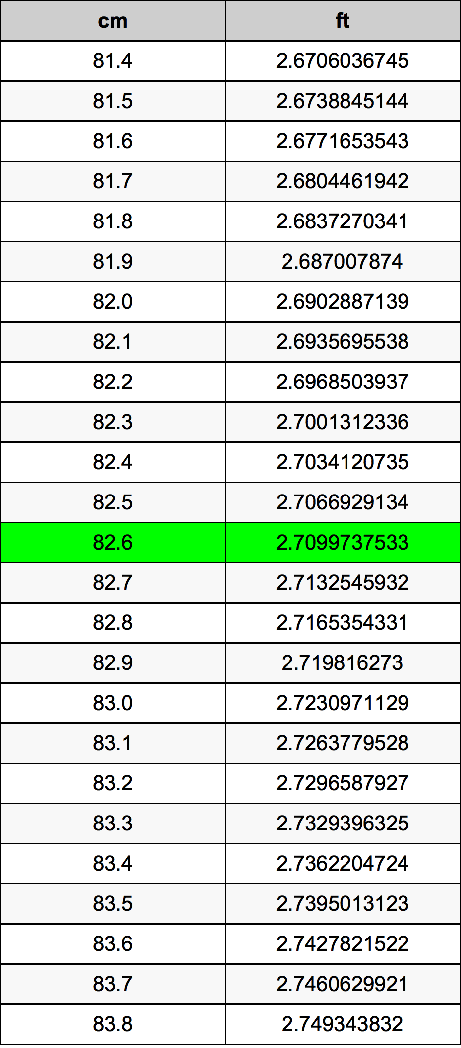 82.6 Centiméter átszámítási táblázat