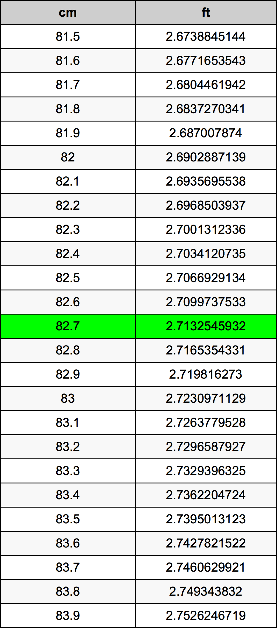 82.7 Centimetro tabella di conversione