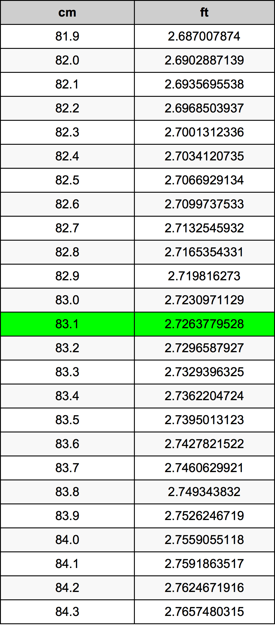83.1 Centimetri Table