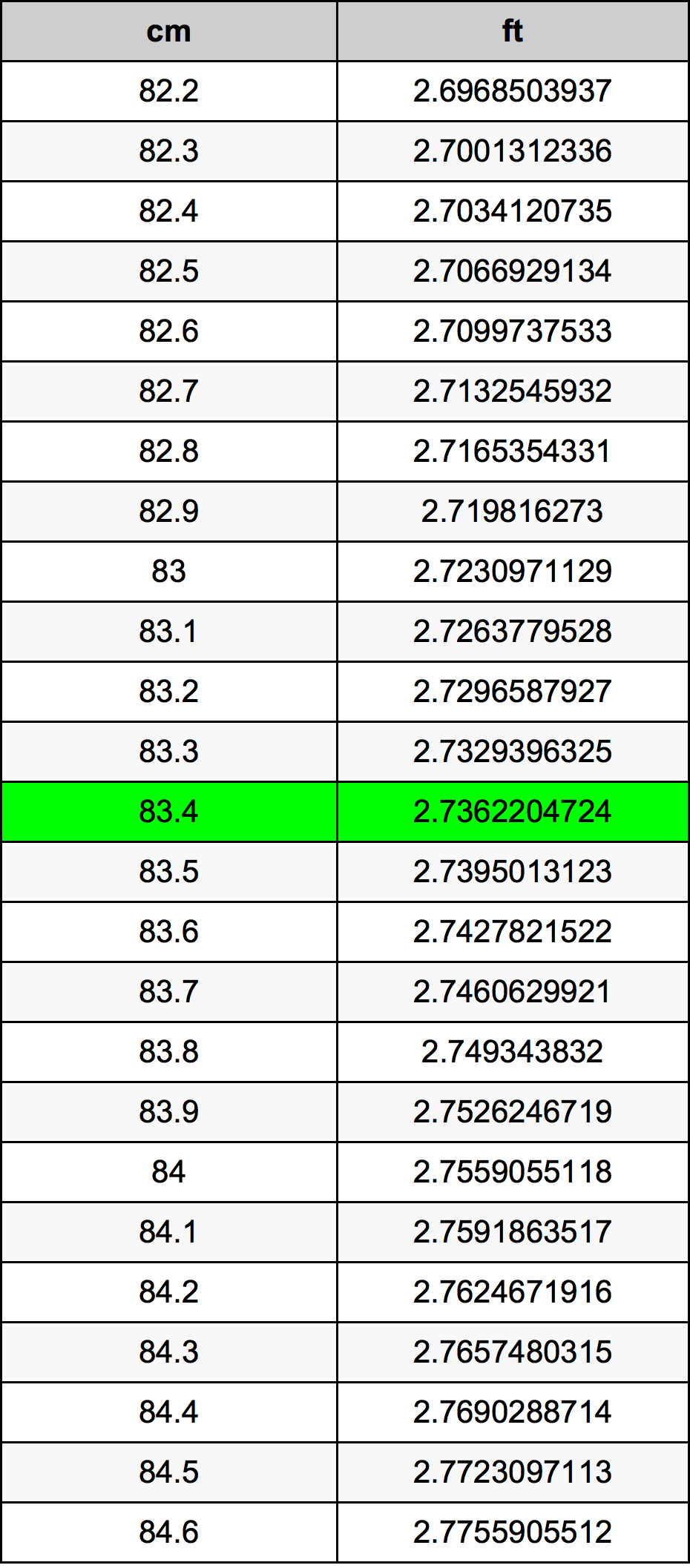 83.4 Centimetru tabelul de conversie