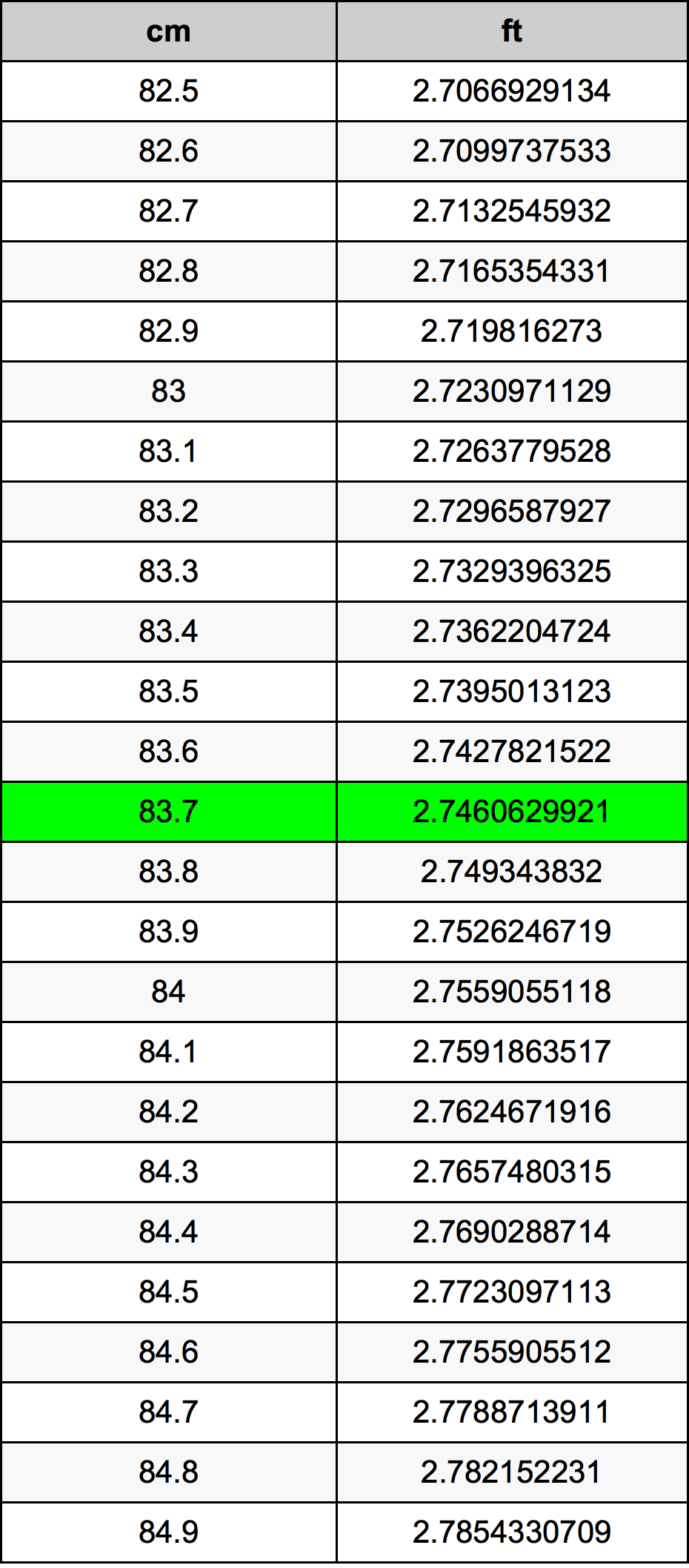 83.7 Centiméter átszámítási táblázat