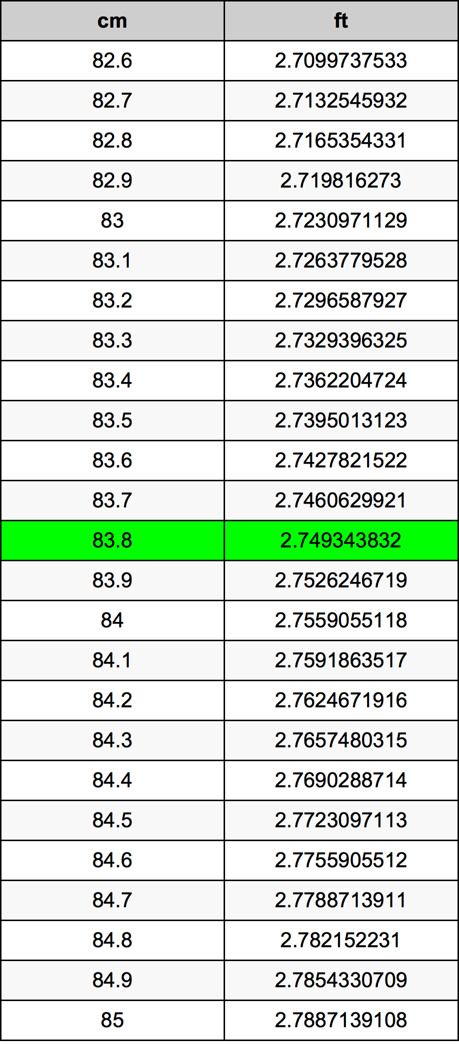 83.8 Centiméter átszámítási táblázat