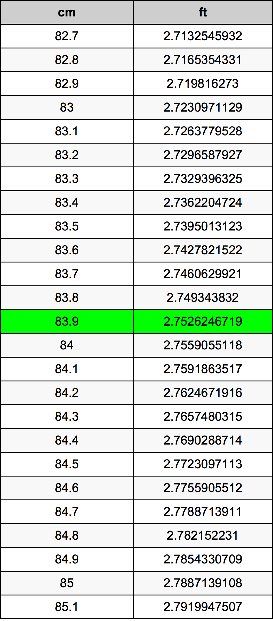 83.9 Centiméter átszámítási táblázat