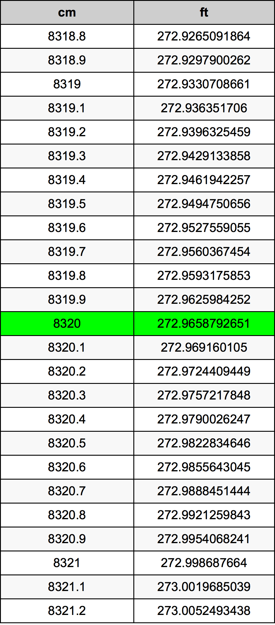 8320 Centimetri Table
