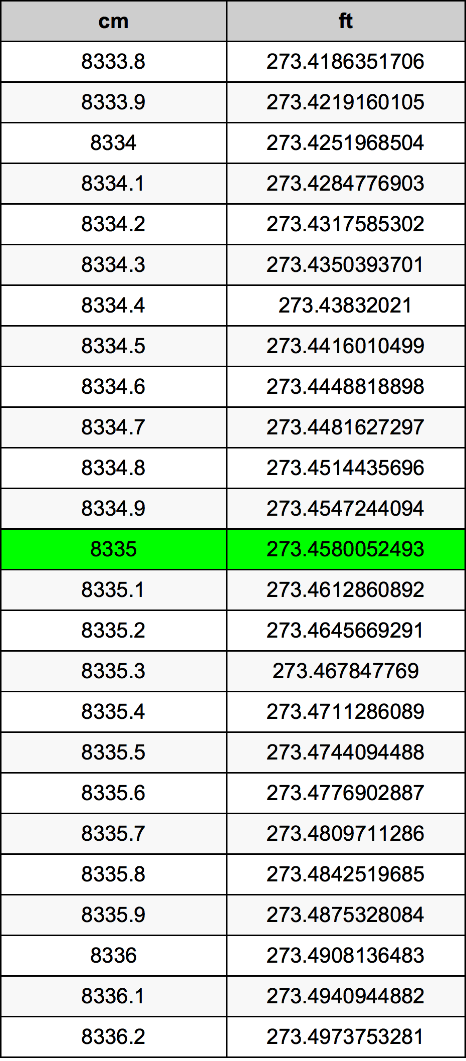 8335 Centiméter átszámítási táblázat