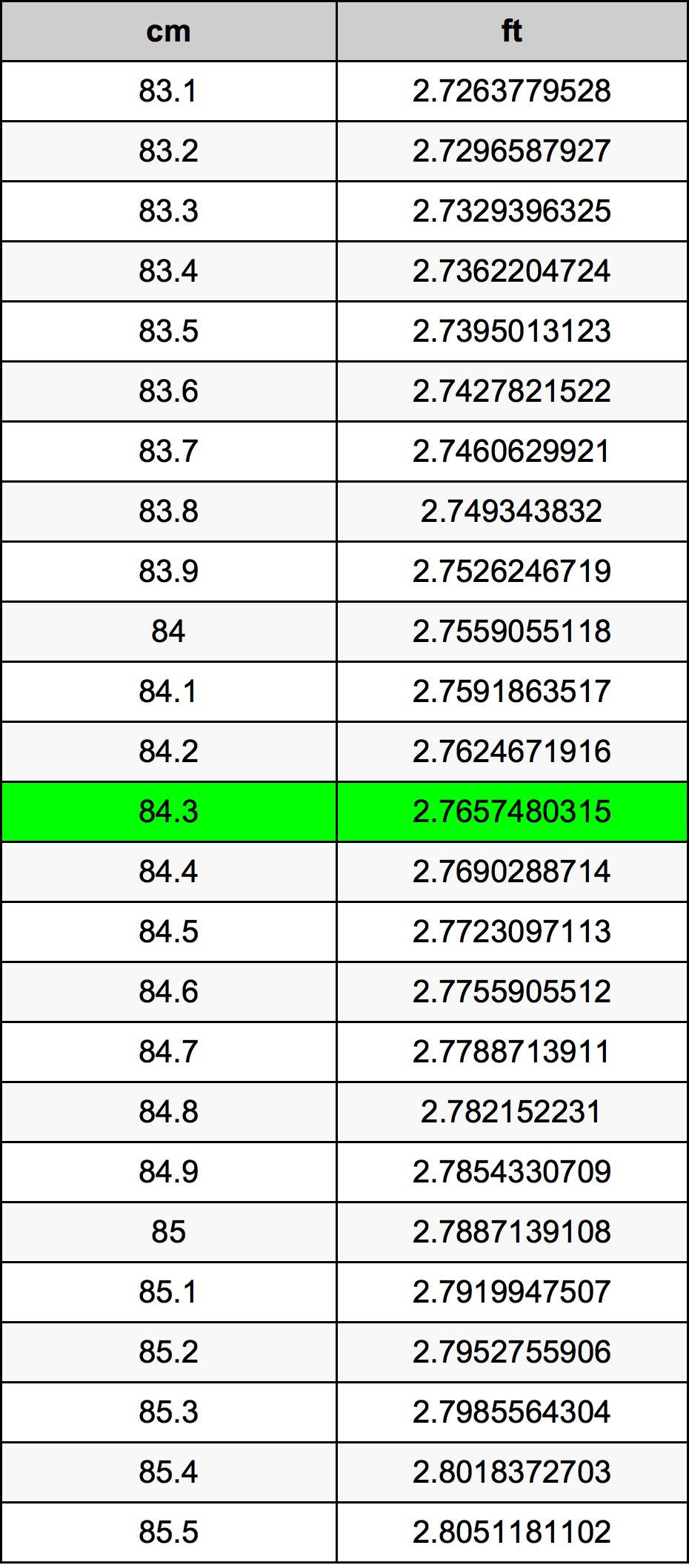 84.3 Centimetri Table
