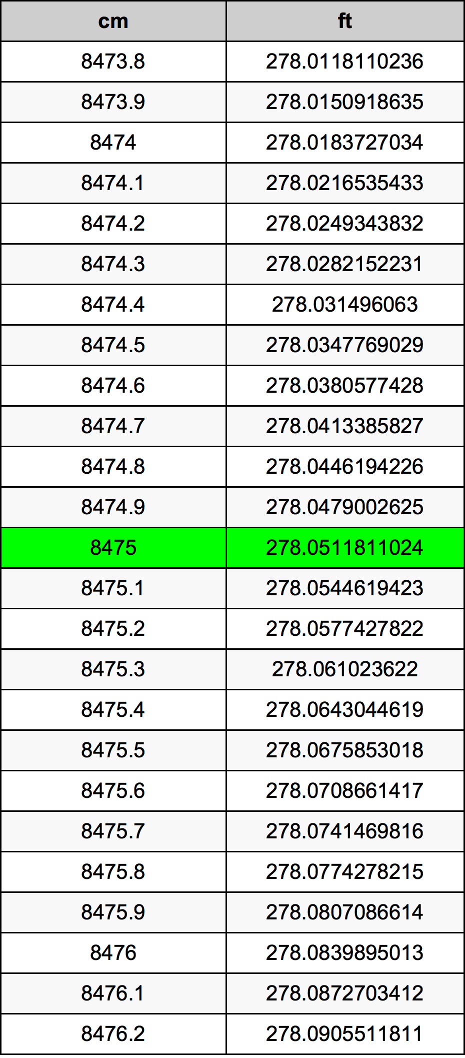 8475 Centimetri Table