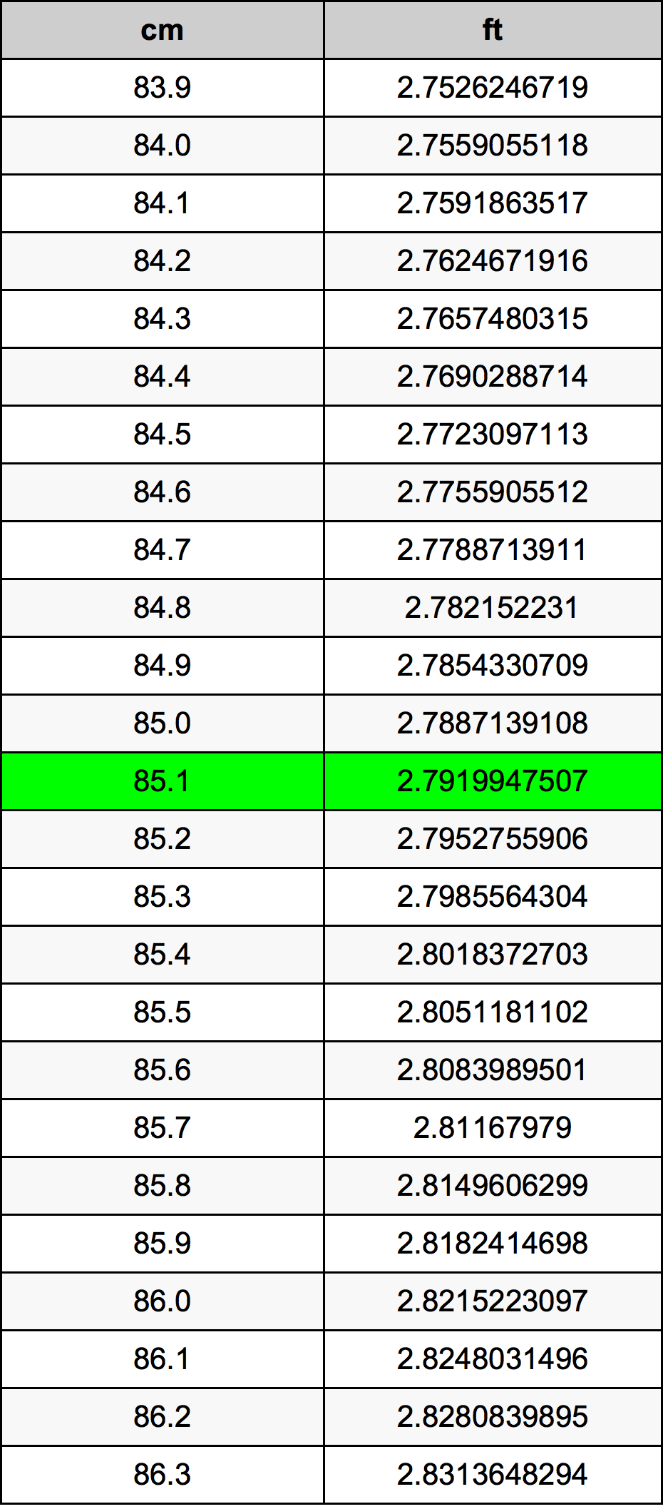 85.1 Centimetri Table