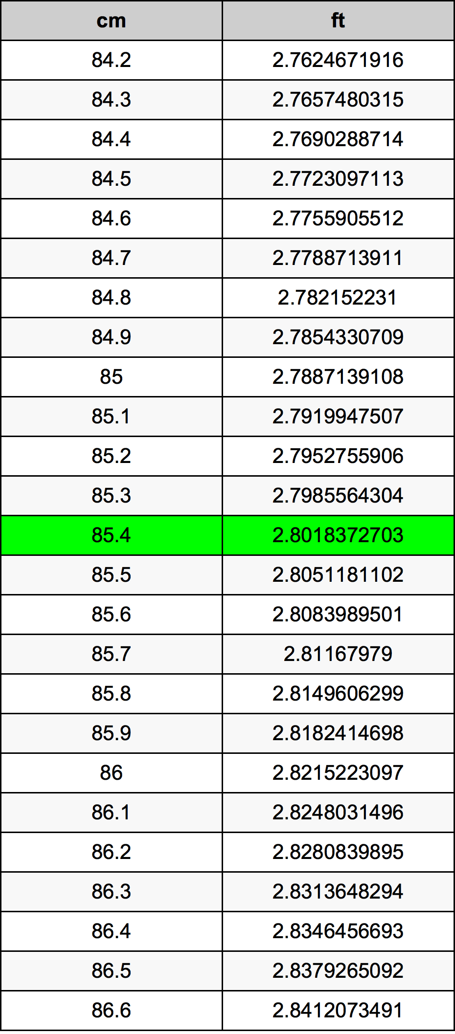 85.4 Centiméter átszámítási táblázat