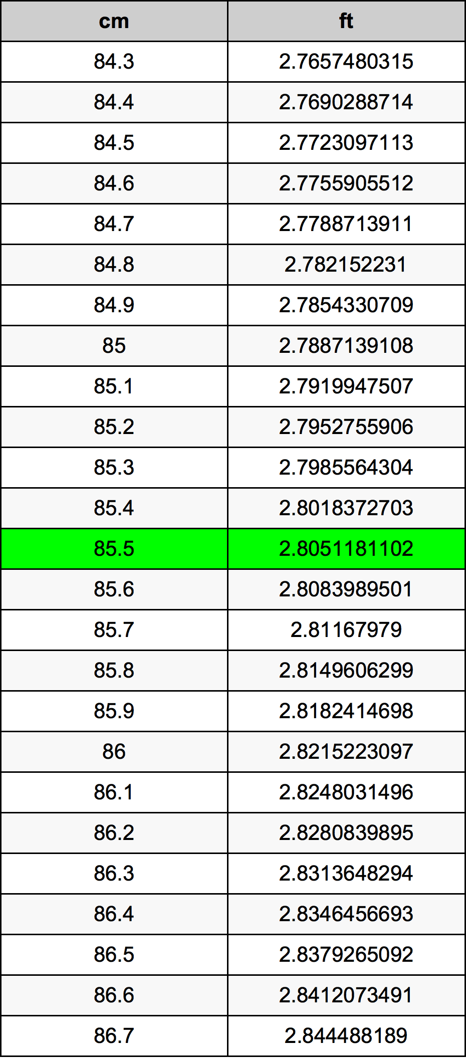85.5 Centiméter átszámítási táblázat