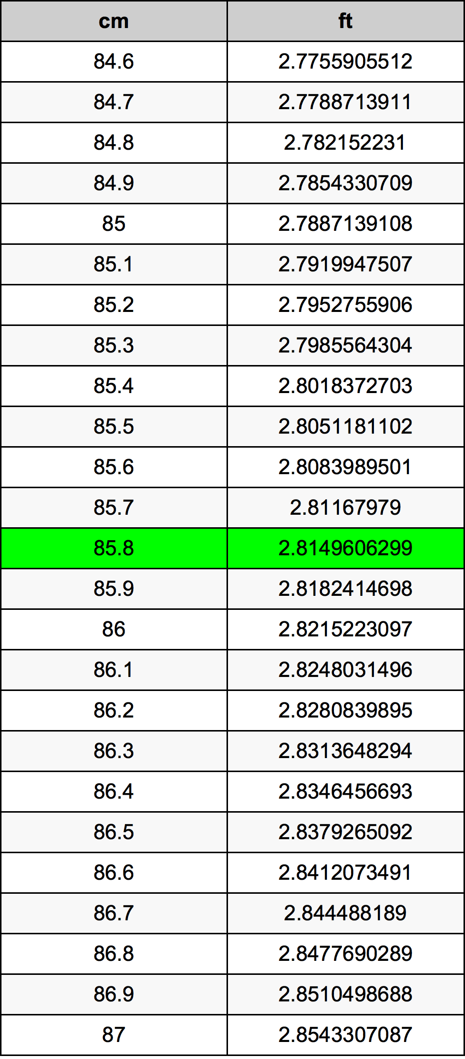85.8 Centimetri Table