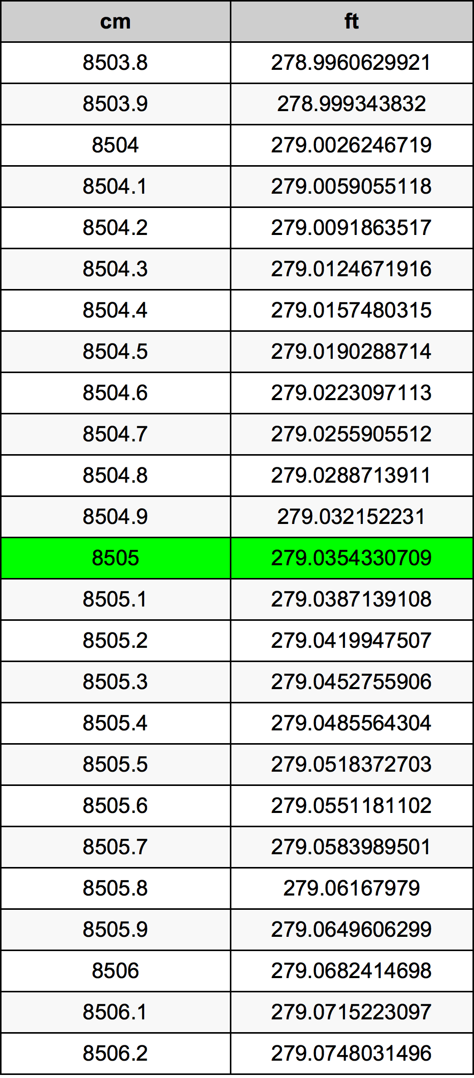 8505 Centiméter átszámítási táblázat