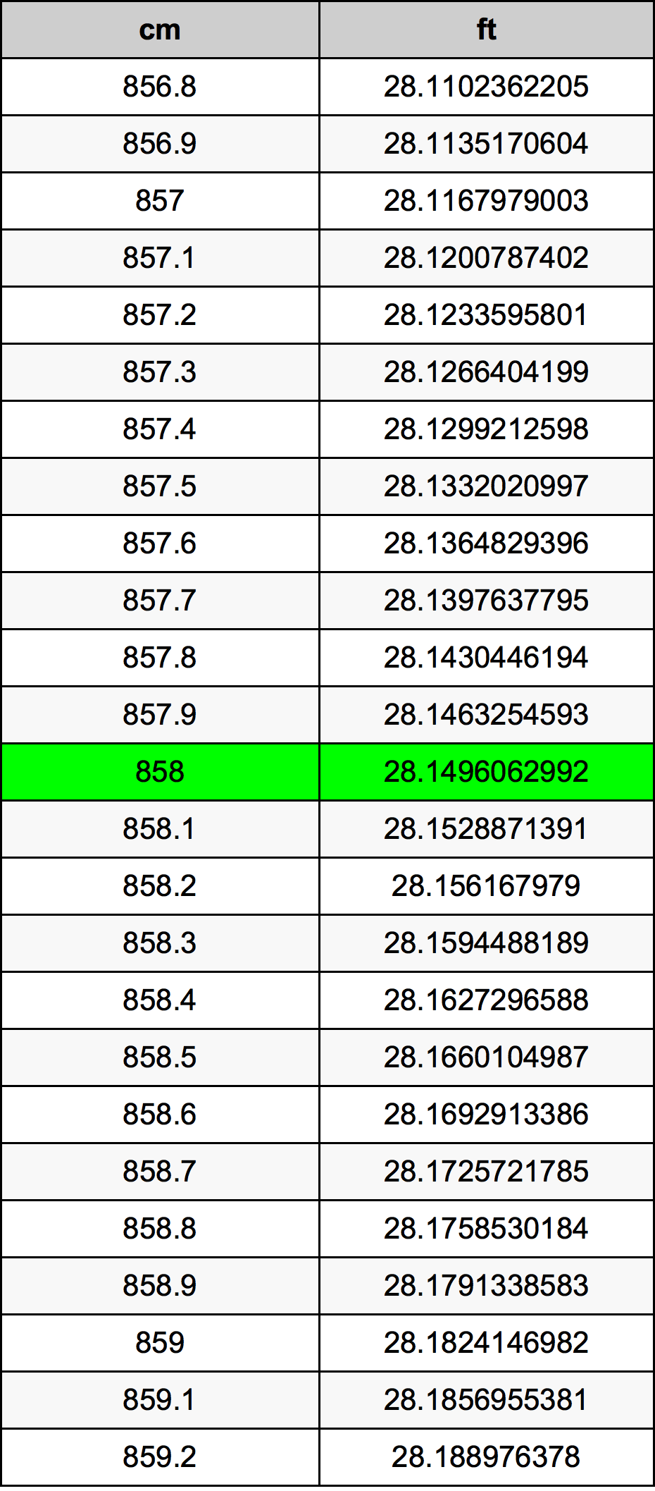 858 Centiméter átszámítási táblázat