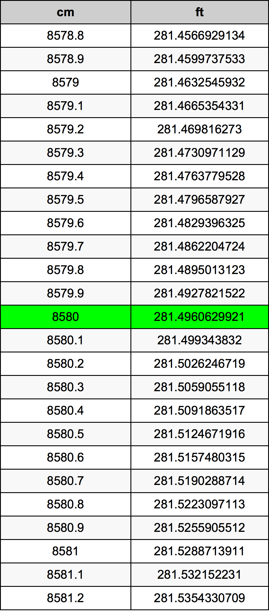 8580 Centiméter átszámítási táblázat